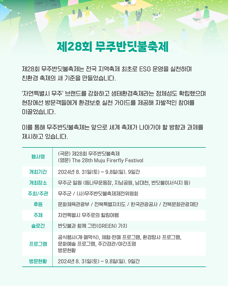 제28회 무주반딧불축제는 전국 지역축제 최초로 ESG 운영을 실천하며 친환경 축제의 새 기준을 만들었습니다.